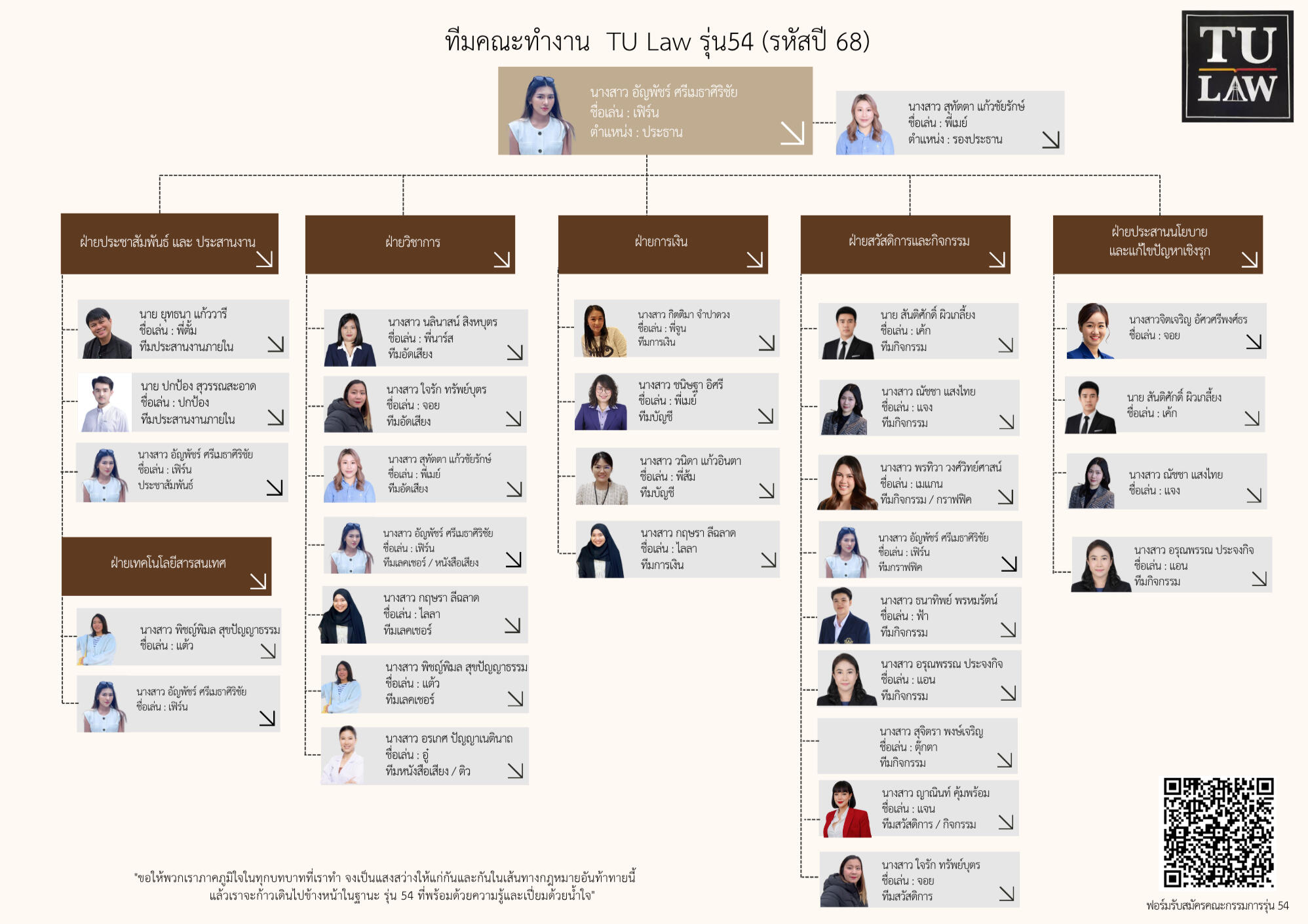 committee team